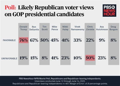 lv polling|national poll numbers 2022.